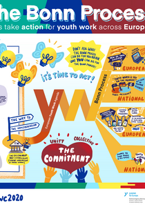 Illustration of the Bonn Process