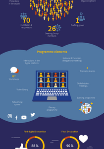 Facts and Figures (print) - European Youth Work Convention 2020