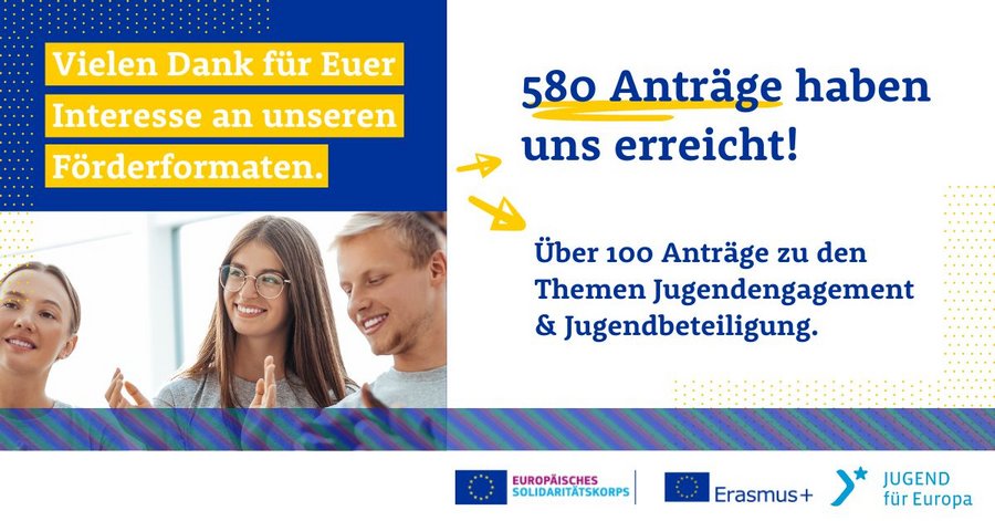 580 eingereichte Anträge - Über 100 Anträge zu Jugendengagement und Jugendbeteiligung