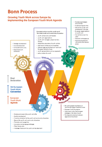Bonn Process - Growing Youth Work across Europe (for print)