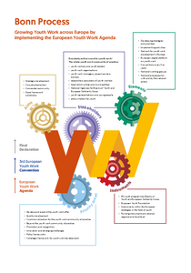 Bonn Process - Growing Youth Work across Europe (for web)
